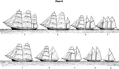Text-Book of Seamanship, Published 1834
